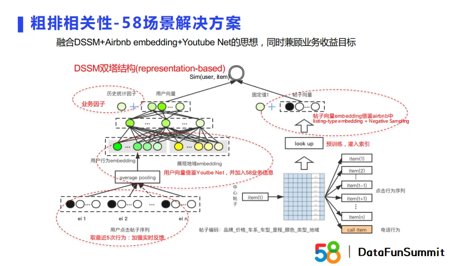 embedding模型部署 embedding技术_类目_20