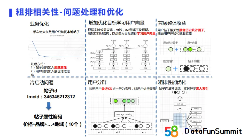 embedding模型部署 embedding技术_商业_21