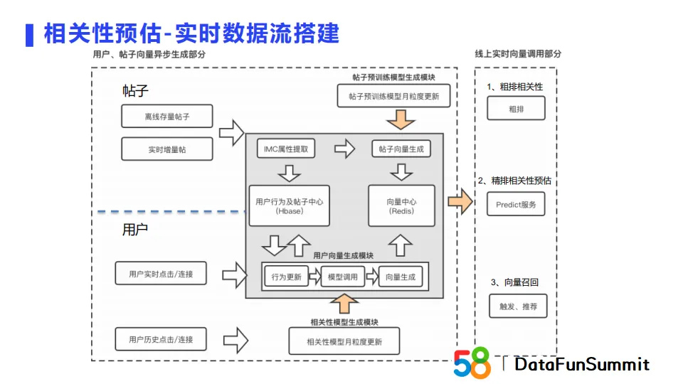 embedding模型部署 embedding技术_embedding模型部署_22