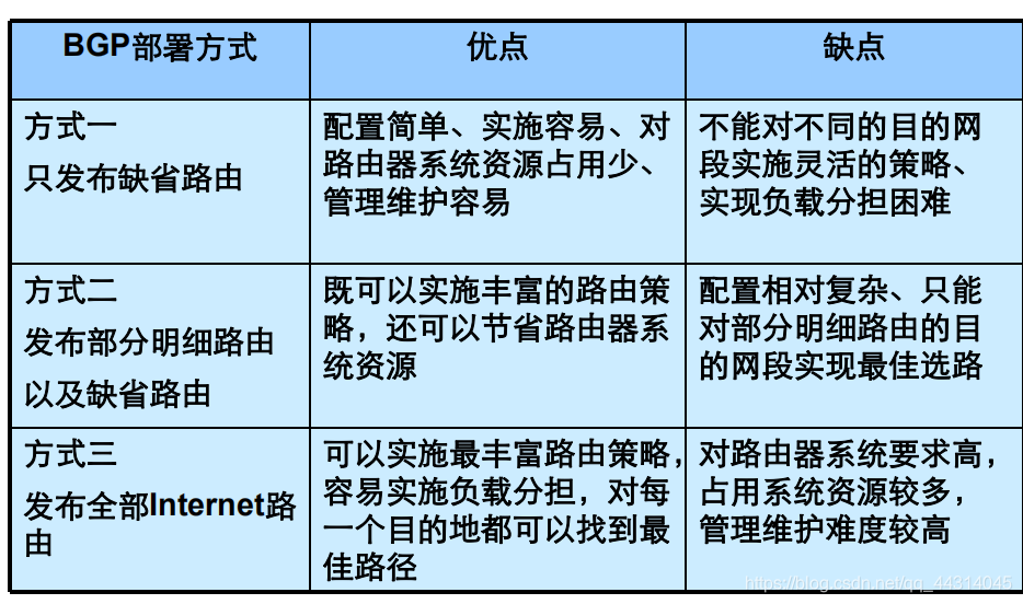 ebgp单跳 ebgp多跳配置_自治系统_14