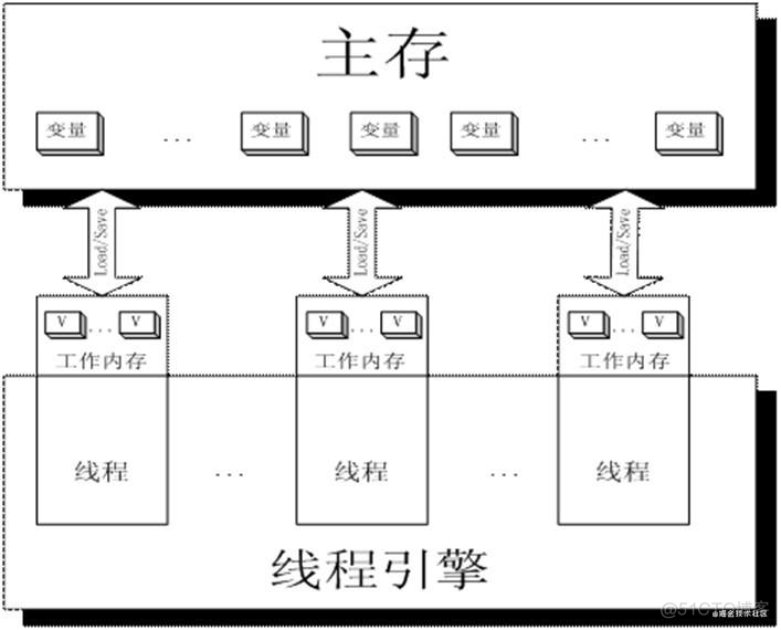 docker host 多端口 docker expose多个端口_面试