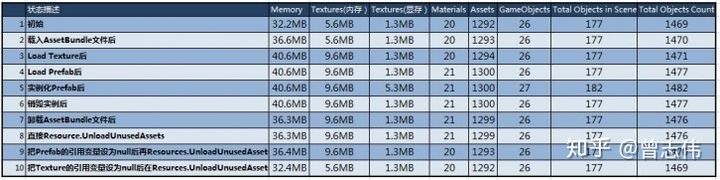 Unity addressable加载场景 unity加载ab包_加载