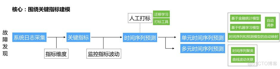 Sentinel 实时监控的时长 监控时效_运维_05