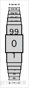 QML Item width负数 qml delegate_Qt_31