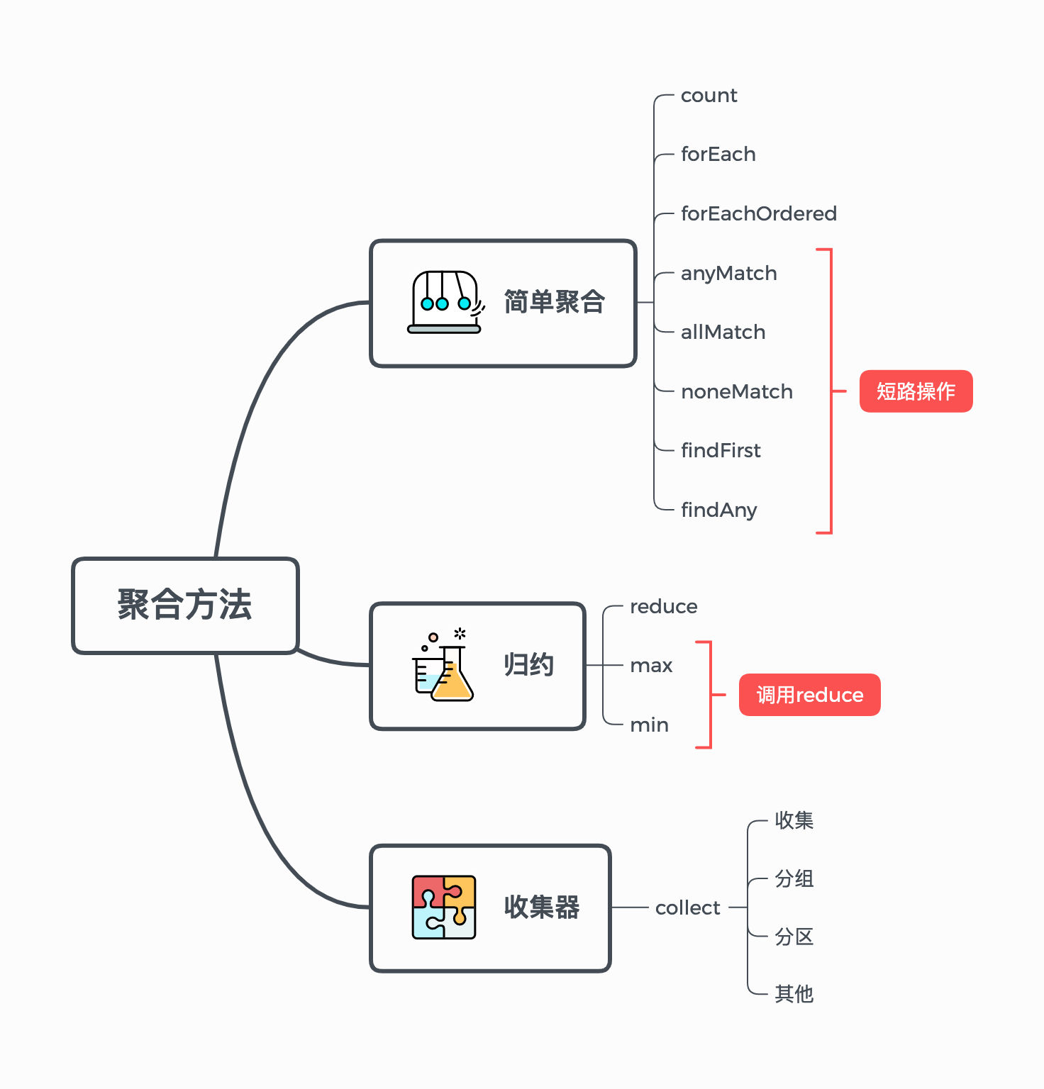 Java stream 对分组的集合排序 java stream 分组合并_经验分享_02