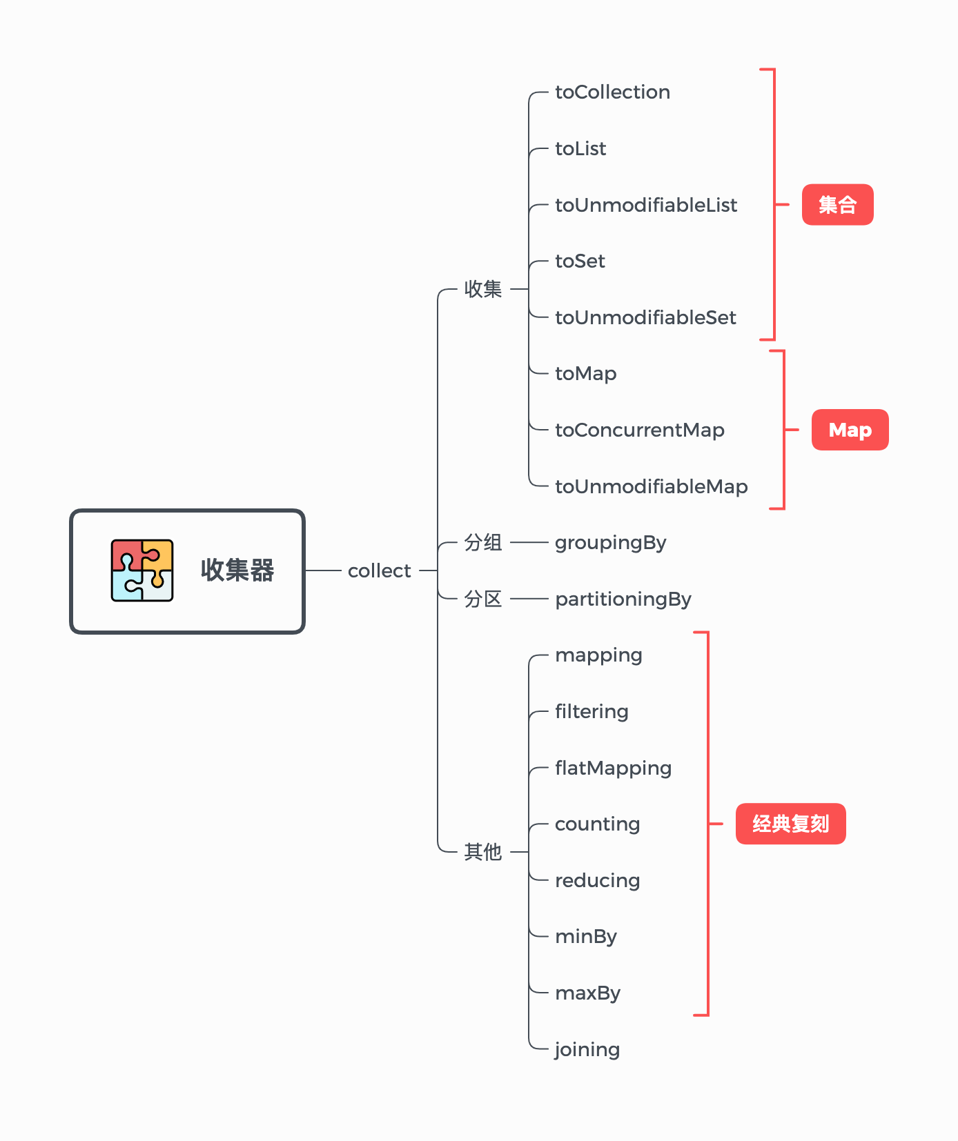 Java stream 对分组的集合排序 java stream 分组合并_算法_03