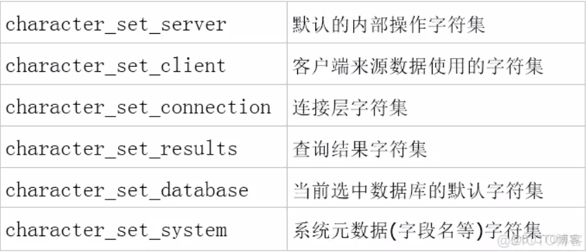 与mysql 完全兼容的嵌入数据库 mysql8兼容性_mysql_04