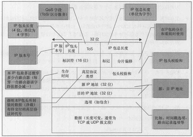 用wireshark抓包分析tcp看是单向还是双向 tcp wireshark抓包_客户端_06