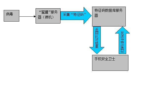 下载防火墙iptables 下载防火墙软件到手机_包名