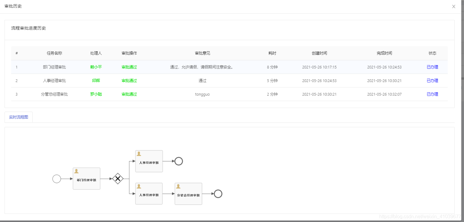 审批流简单实现java 审批流程java_java_18