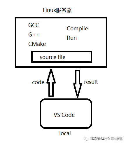 vscode 右键没有 run python vscode右键没有open in browser_44