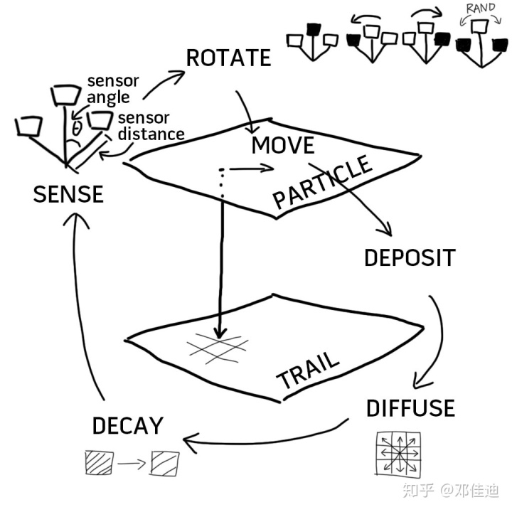 unity中粒子显示在UI上层 unity怎么加粒子_贴图_08