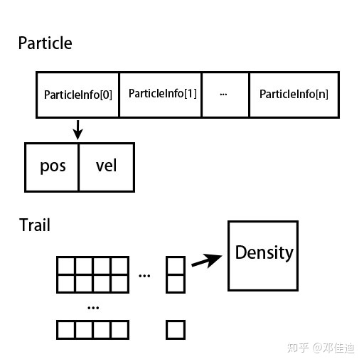 unity中粒子显示在UI上层 unity怎么加粒子_数据结构_09