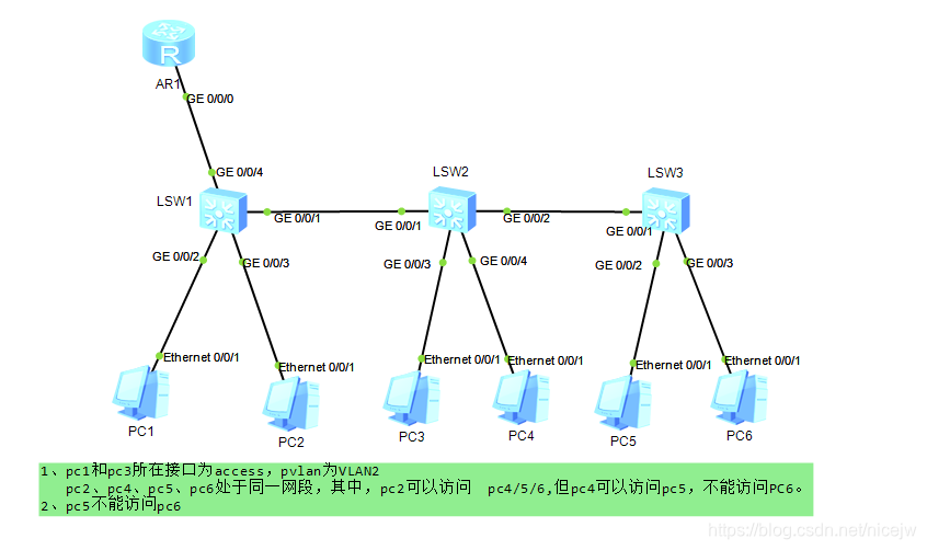 trunk中不允许vlan1后 PVID是多少 trunk不允许vlan1通过_取地址