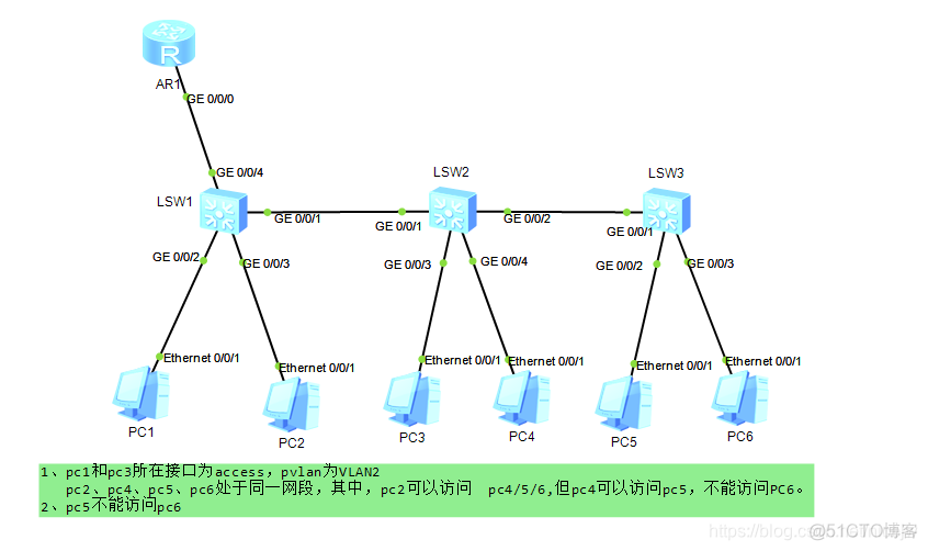 trunk中不允许vlan1后 PVID是多少 trunk不允许vlan1通过_取地址