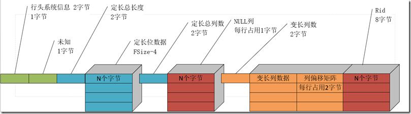 sqlserver给视图加索引 sql server增加索引_聚集索引