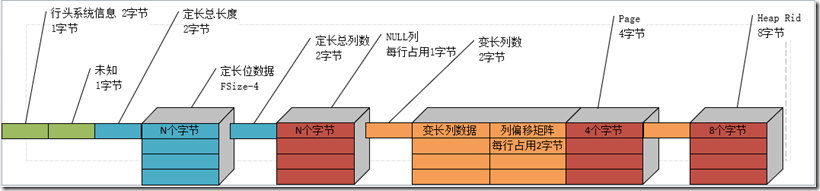 sqlserver给视图加索引 sql server增加索引_数据库_02