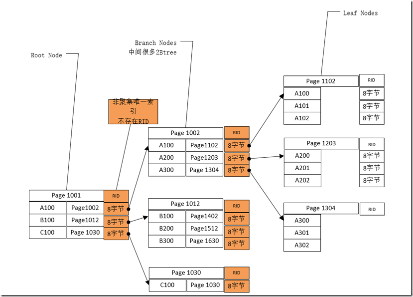 sqlserver给视图加索引 sql server增加索引_sqlserver给视图加索引_04