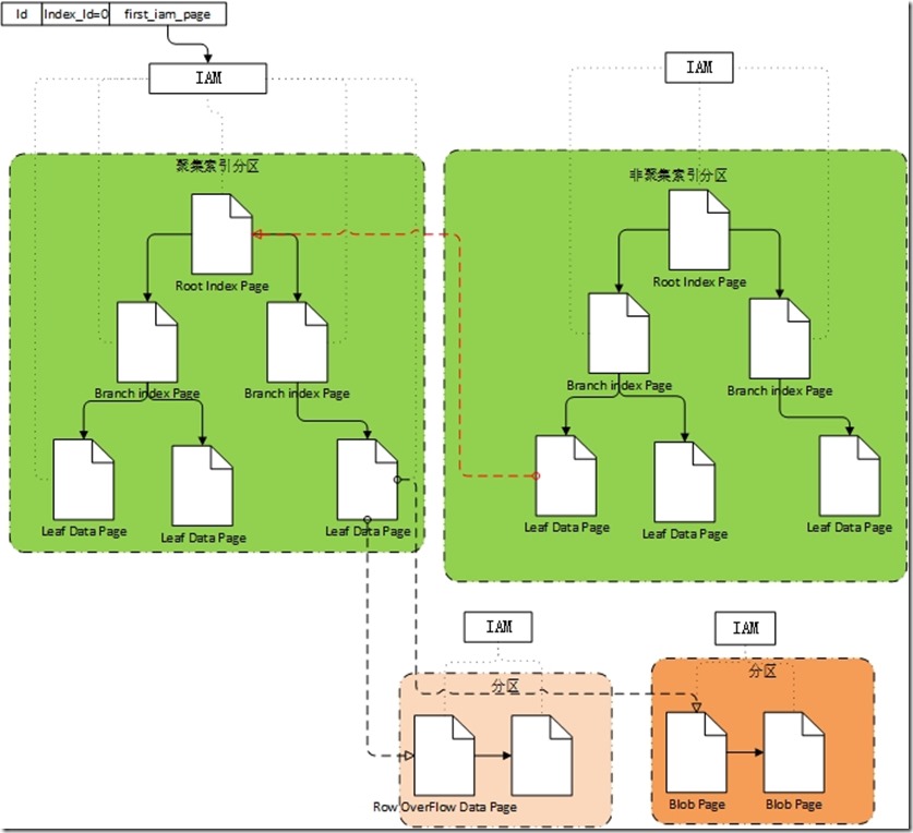 sqlserver给视图加索引 sql server增加索引_聚集索引_05