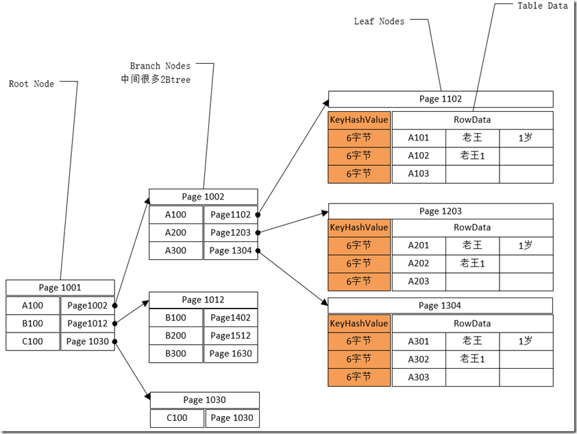 sqlserver给视图加索引 sql server增加索引_sqlserver给视图加索引_06