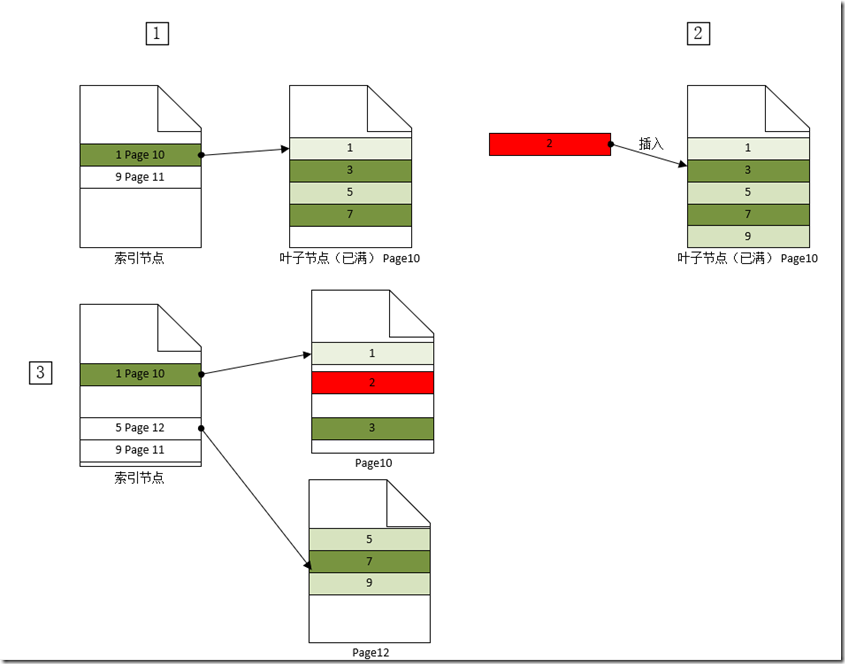 sqlserver给视图加索引 sql server增加索引_sqlserver给视图加索引_07