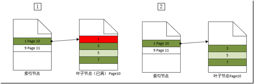 sqlserver给视图加索引 sql server增加索引_数据结构与算法_08