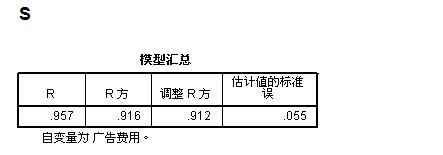 spss的回归模型有哪些 spss做回归模型_迭代_05