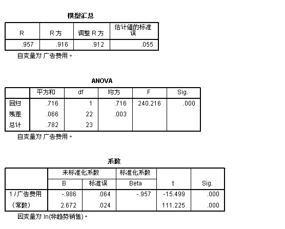 spss的回归模型有哪些 spss做回归模型_拟合_06