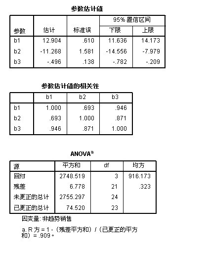 spss的回归模型有哪些 spss做回归模型_spss的回归模型有哪些_11