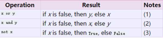 python手动停止while python的while循环怎么终止_python_09