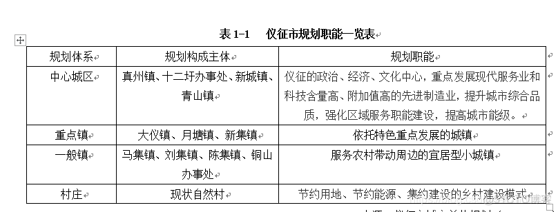 python绘制文本的框参数 python word 文本框_页眉_05