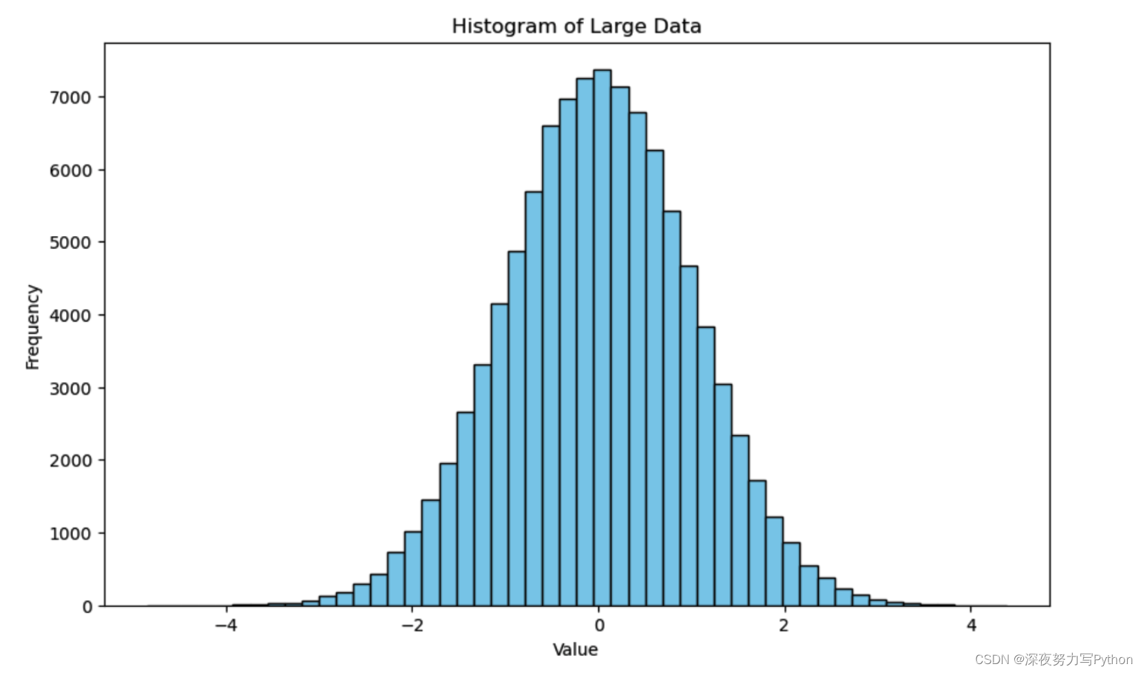 python 批量3维点坐标变成4维 python三维坐标图_matplotlib_02