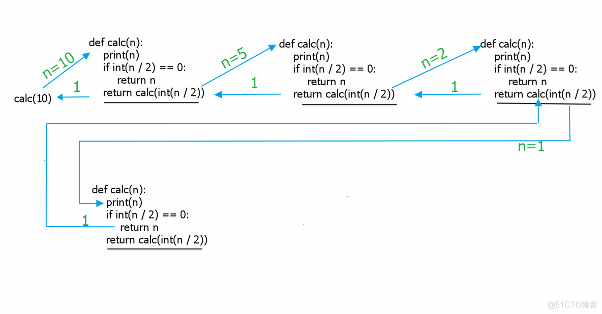 python pool使用全局变量 python函数用全局变量_全局变量_03