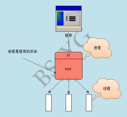 python ThreadPoolExecutor未执行 退出程序 python thread process_子线程