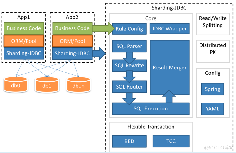 mysql批量插入判断 mysql批量处理数据_MySQL