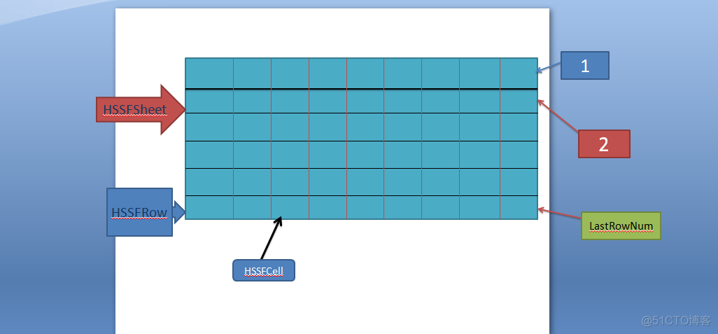 mysql 批量插入csv文件 mysql批量导入_mysql 批量插入csv文件_02