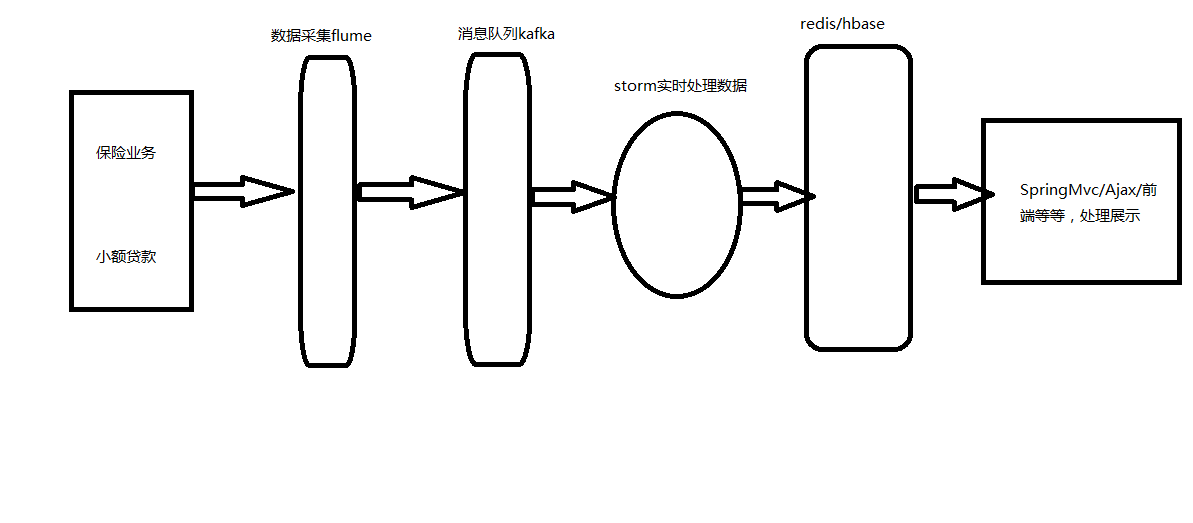 kafka 设置高吞吐量 kafka高吞吐量的原因_zookeeper