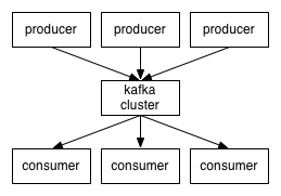 kafka 设置高吞吐量 kafka高吞吐量的原因_数据_02