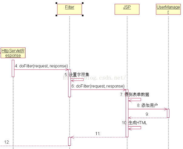 java字符集ansi java字符集设置_J2EE