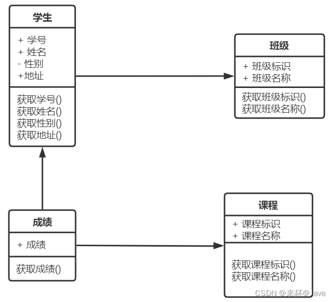 java 使用对象的变量 java对象引用和对象实例_java_02