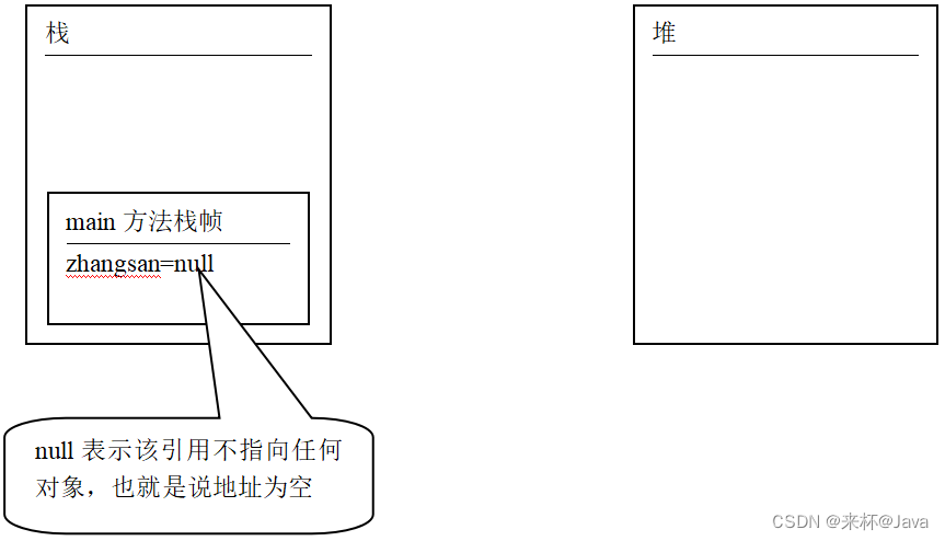 java 使用对象的变量 java对象引用和对象实例_构造方法_06