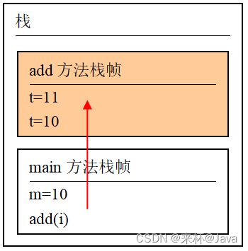 java 使用对象的变量 java对象引用和对象实例_面向对象_07