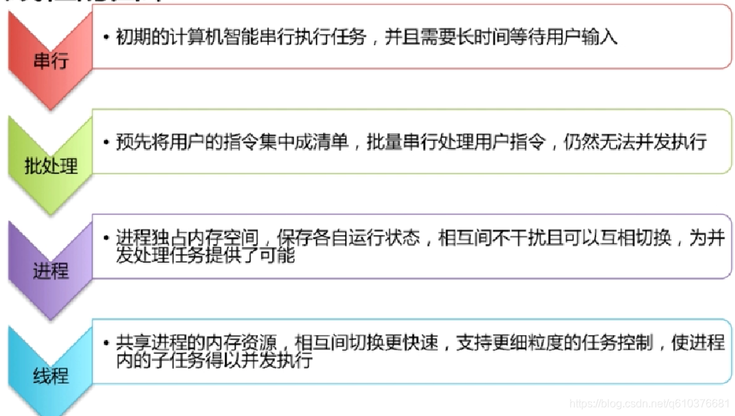 java 并发多线程安全map java并发线程代码_多线程