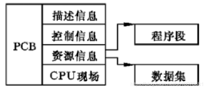 java 并发多线程安全map java并发线程代码_System_02