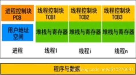 java 并发多线程安全map java并发线程代码_System_03