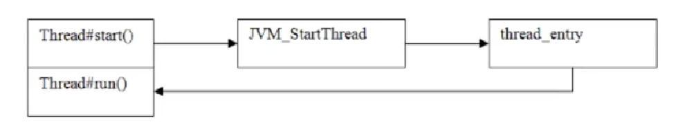 java 并发多线程安全map java并发线程代码_java_08