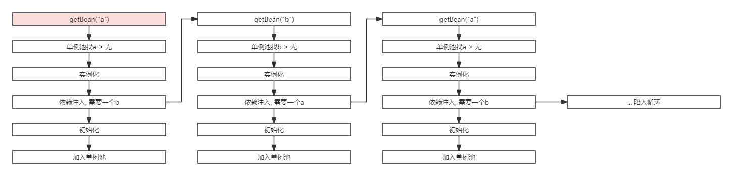 java service 循环依赖怎么解决 循环依赖spring_AOP