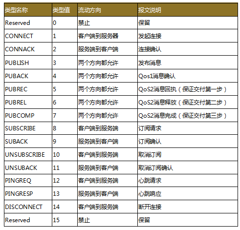 iot云平台通信协议 iotconnect协议资料_服务器_02