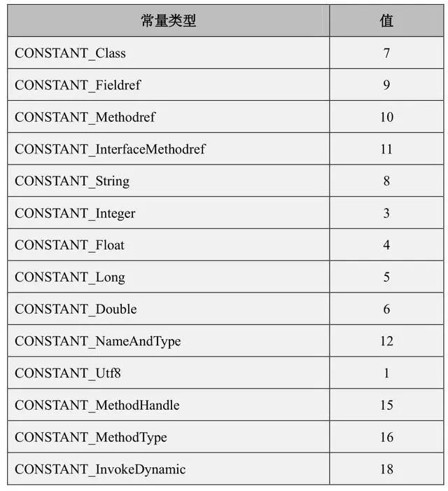 hive string类型可以转成double类型吗 hive中string类型长度有限制吗?_java_06