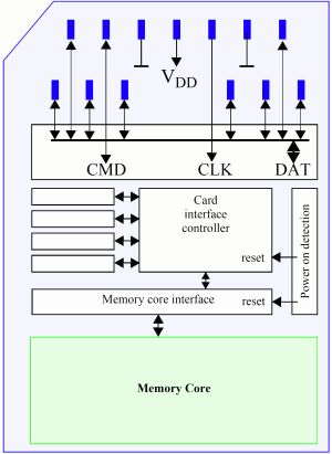 emmc 032G7 连续写block报错 emmc读写次数_寄存器